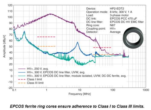 TDK & Infineon Integrated Filter & Power Converter
